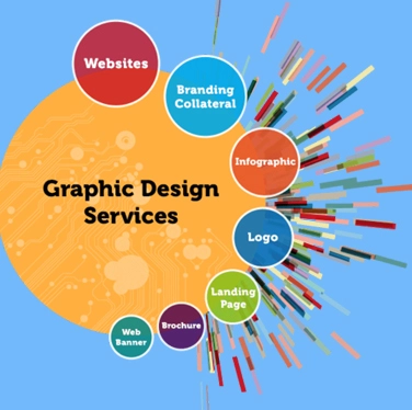 Graphic Design Services