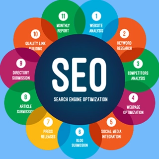Search Engine Optimization Services